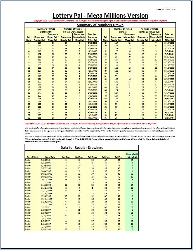 Lottery Pal - Mega Millions Database